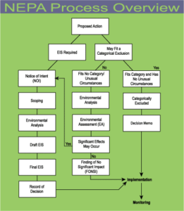NEPA Process